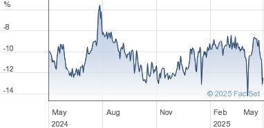 MRC Share Price Rally: Expert Insights & Trends