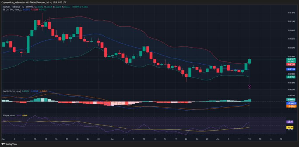 VeChain Price Prediction: Expert Analysis Market Forecast